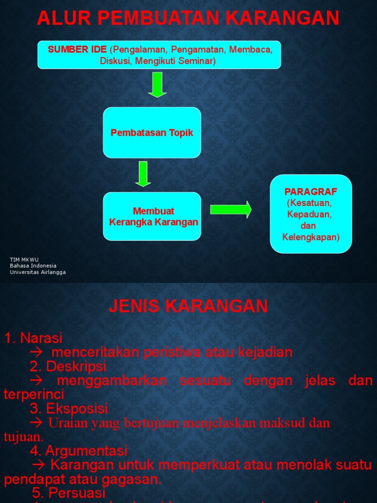 1 Karangan | PDF
