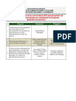 Proyectos de Estudiantes Aprobados en Convocatorias Durante 2021