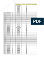 Base de Datos