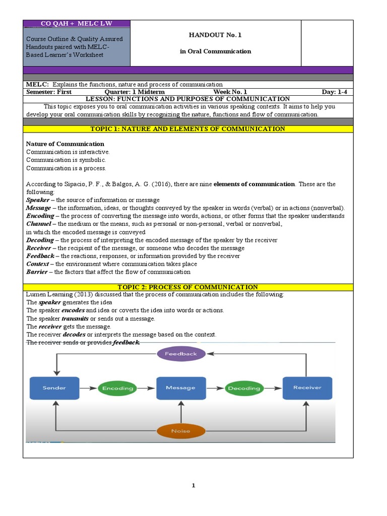 Q1 Handout 1 PDF Communication Nonverbal Communication