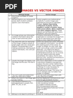 Bitmap Images Vs Vector Images