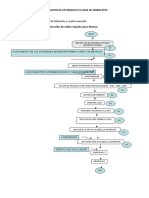 Elaboracion de Un Producto A Base de Hidrolatos