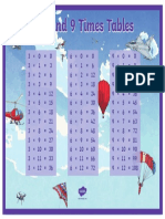 t2 M 4877-3-6 and 9 Times Tables Display Poster Ver 2