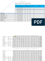 Weekly Report Progress