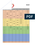 Reading Chiller Consumption For Jan 2022 Kilowatt Hour (KWH)