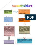 PDF Esquema Proceso Colectivo Laboral DD