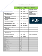 Daftar Usulan Alkes