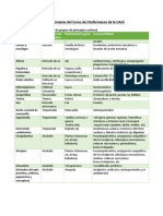 Tablas Resúmenes Del Curso de Fitofármacos de La UAch