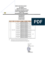 Jadwal Pembagian Rapor Smtr6 XII 20-21