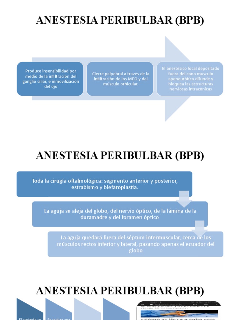 Anestesia Peribulbar Presentacion | PDF | Medicina CLINICA ...