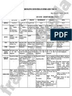 Cuadro de Recursos Administrativos Provincia y Nacion -2011