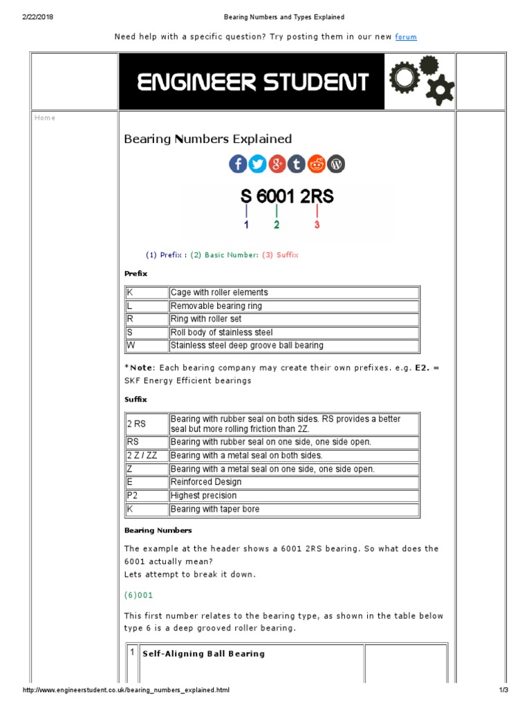 Bearing Numbers and Types Explained PDF Bearing (Mechanical) Machines