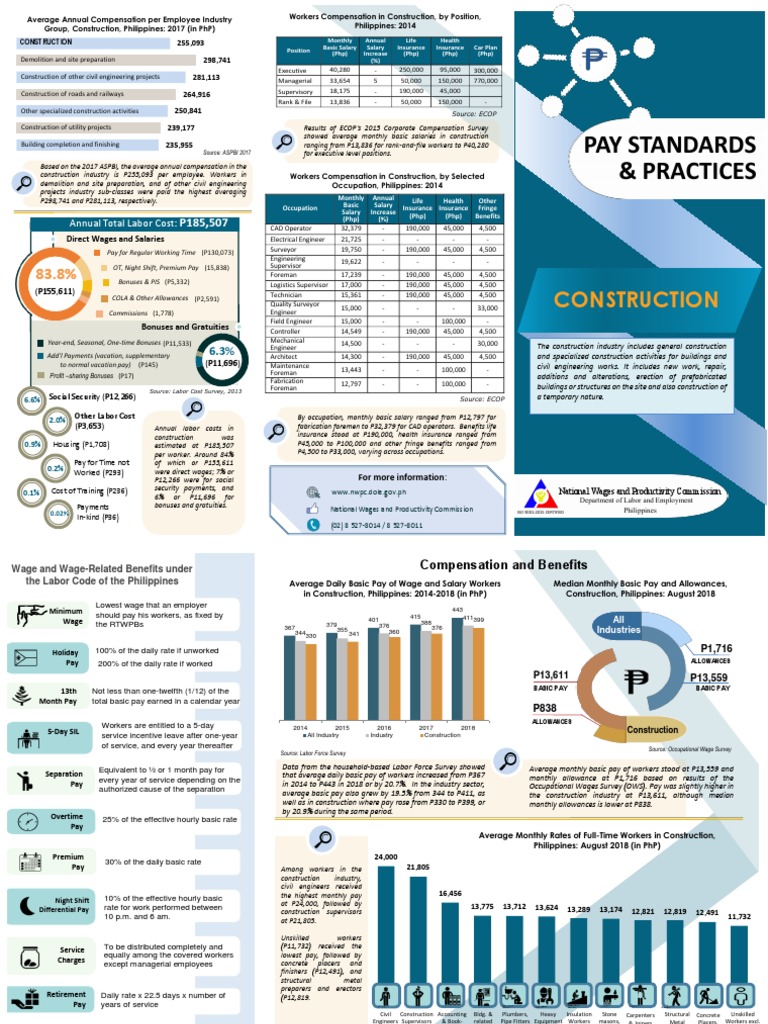 Pay Standards & Practices Pay Standards & Practices: Construction | PDF ...