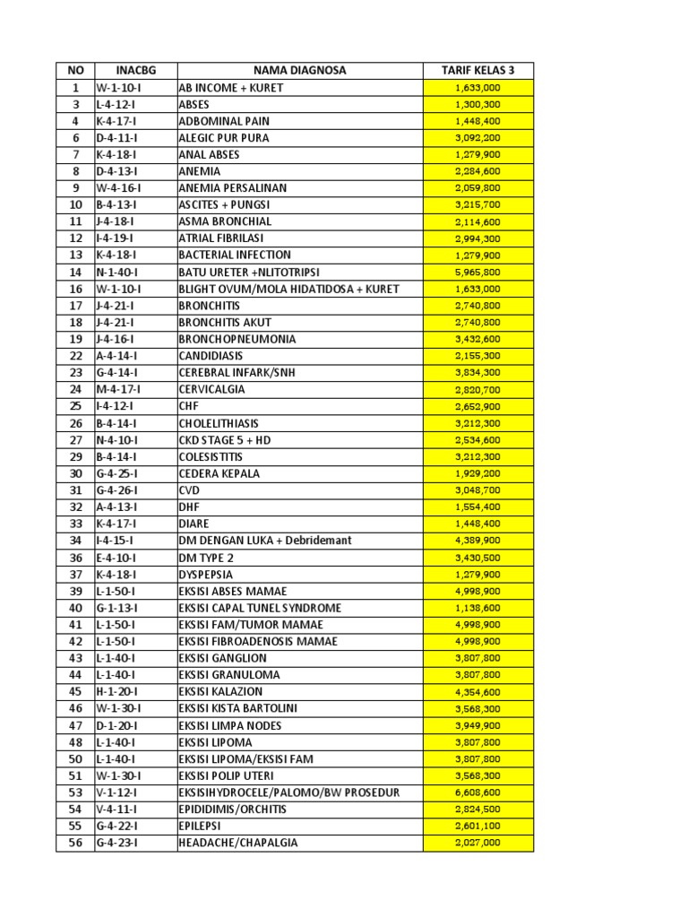 Tarif INA-CBGs Terbaru 2024 | PDF | Griya & Taman
