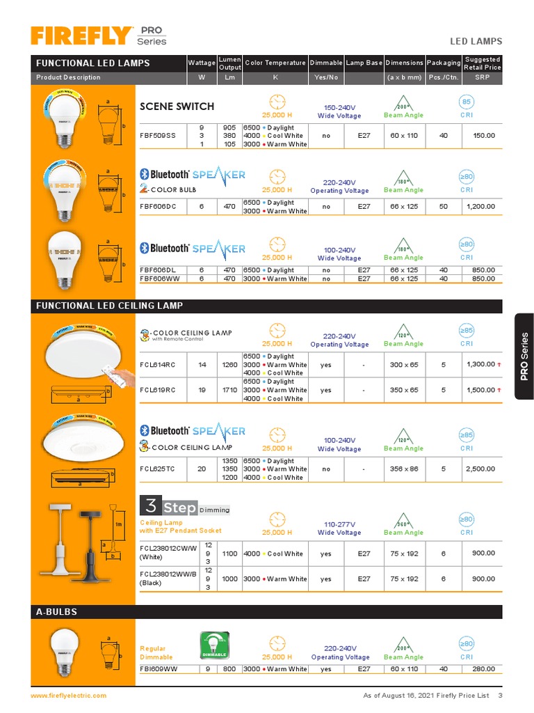 Scene Switch: Functional Led Lamps | PDF | Electromagnetic Spectrum ...