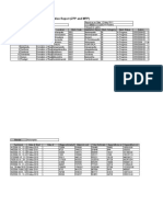 Work wise Information Report for Road Formation Projects