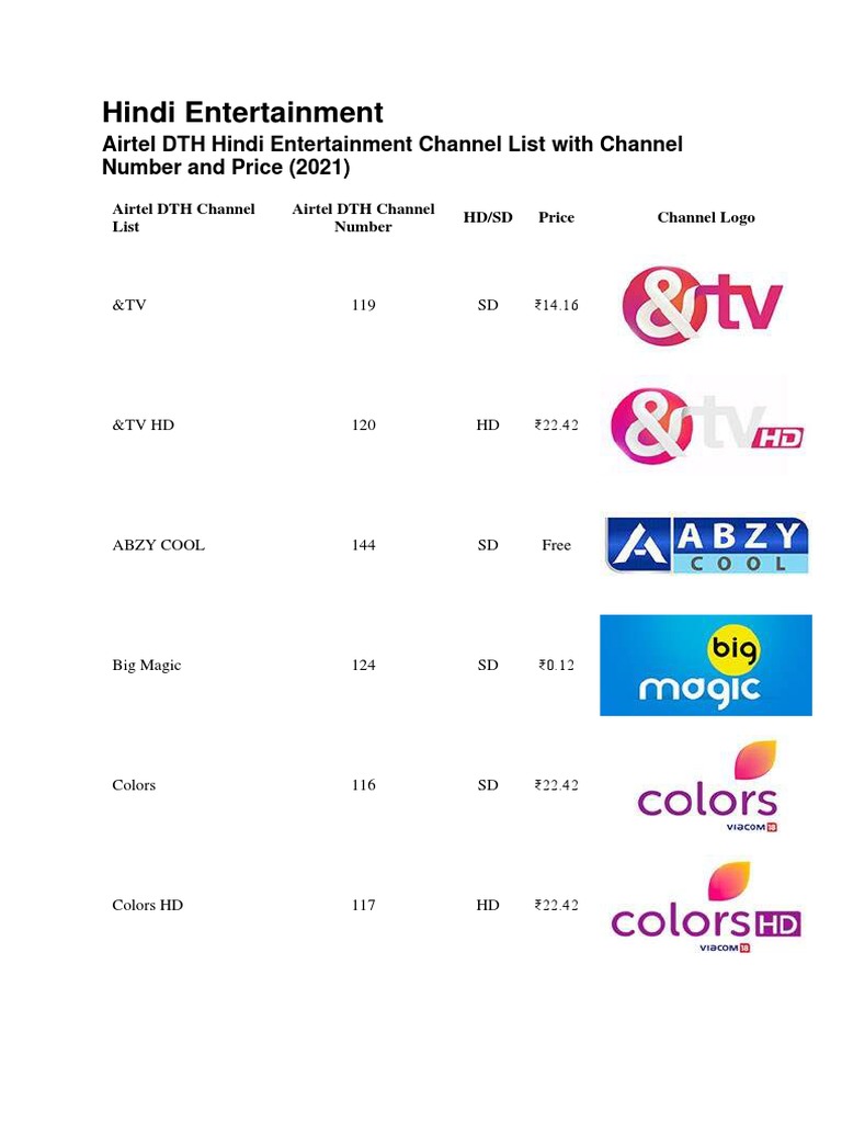 Airtel Digital Tv Channel List Airtel Tv Zee Anmol Airtel-Digital-Tv  Channel List PDF Television, image size:768x1024