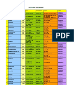 Drug Doses - My Resume