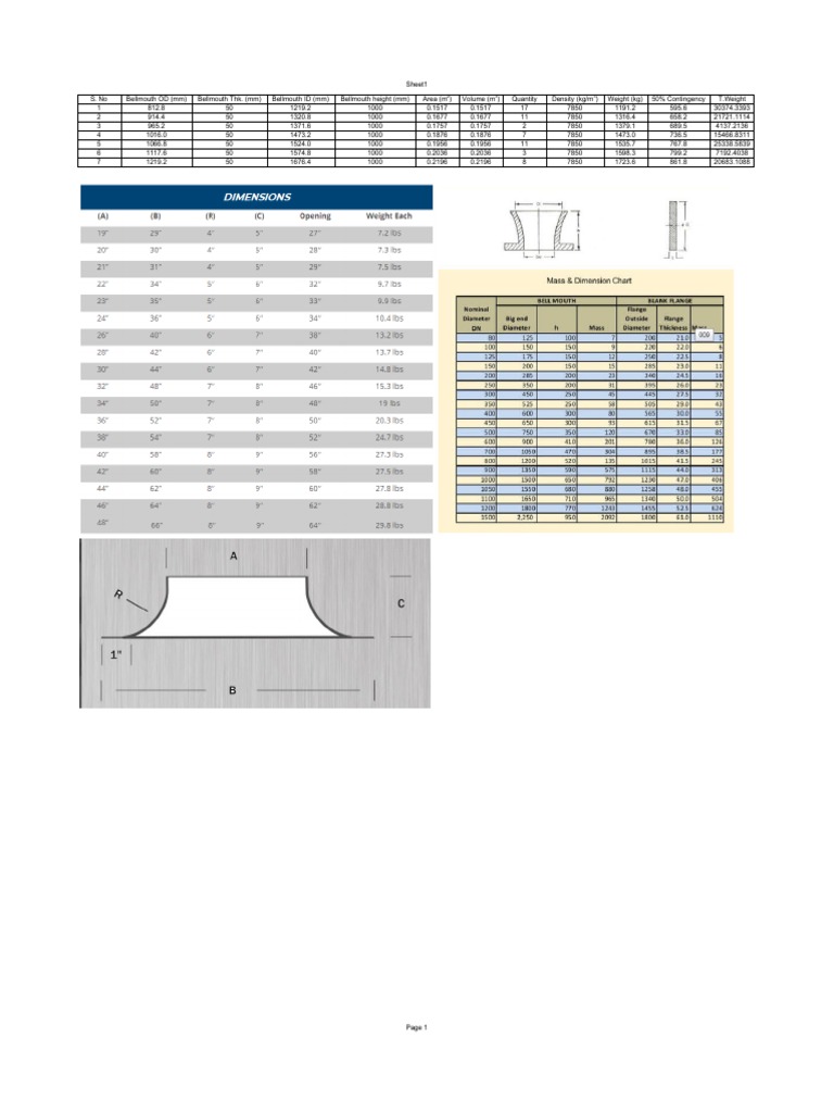 Bellmouth Dimensions and Specifications | PDF