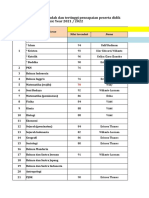 Nilai Term 2 2021 SMA