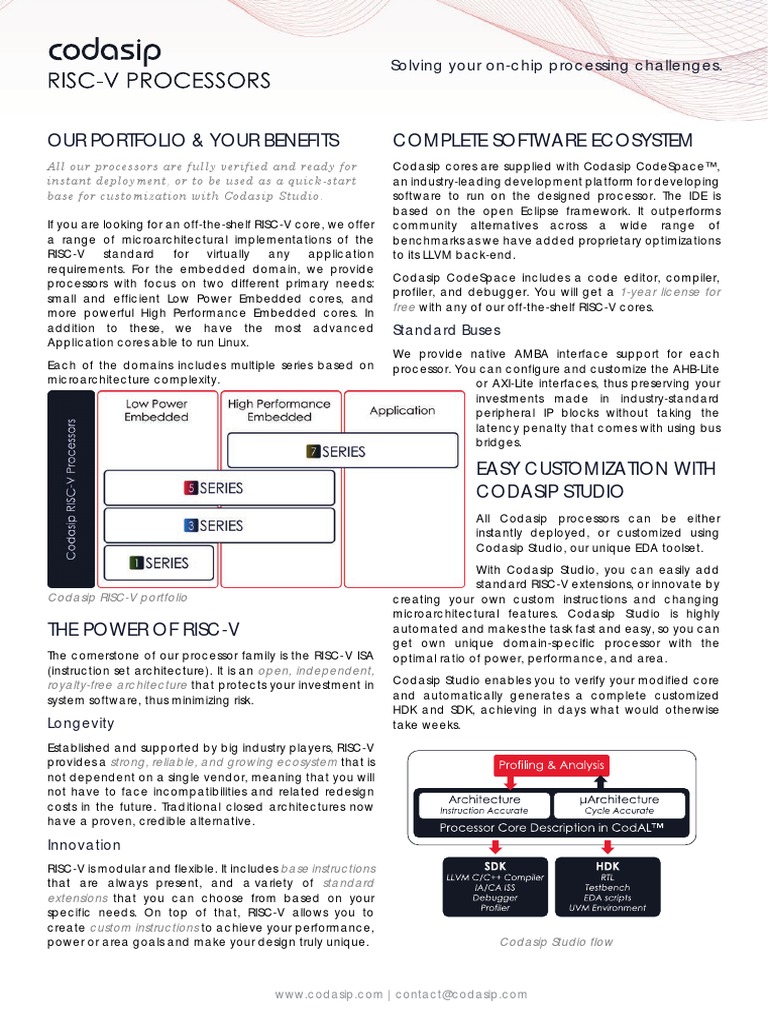 Our Portfolio & Your Benefits: Complete Software Ecosystem | PDF ...