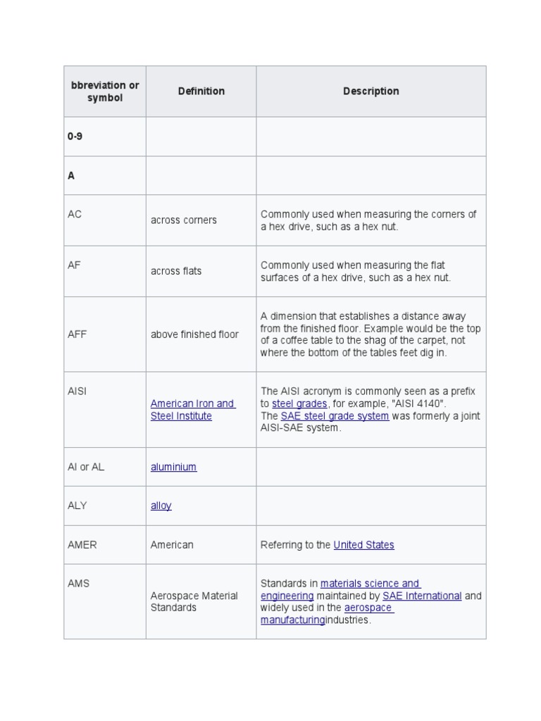 RESULTS IN ENGINEERING ABBREVIATION intelligence overview