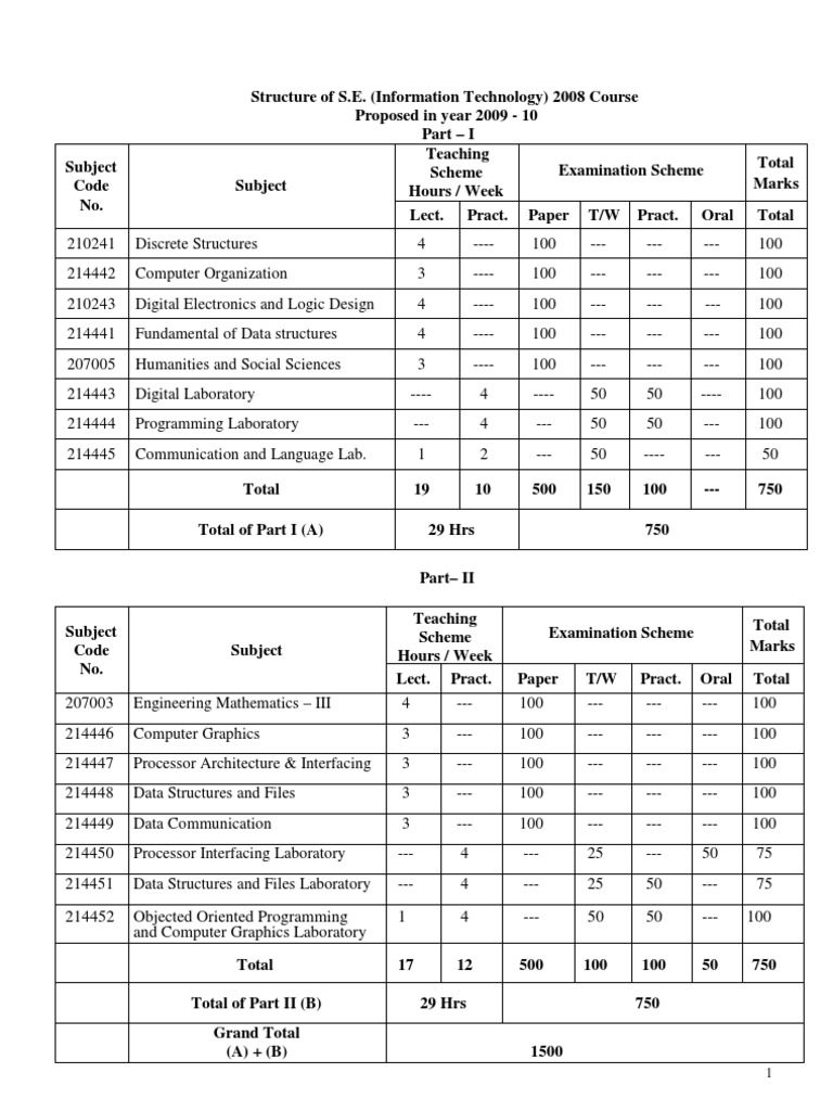 SE IT Syllabus | PDF