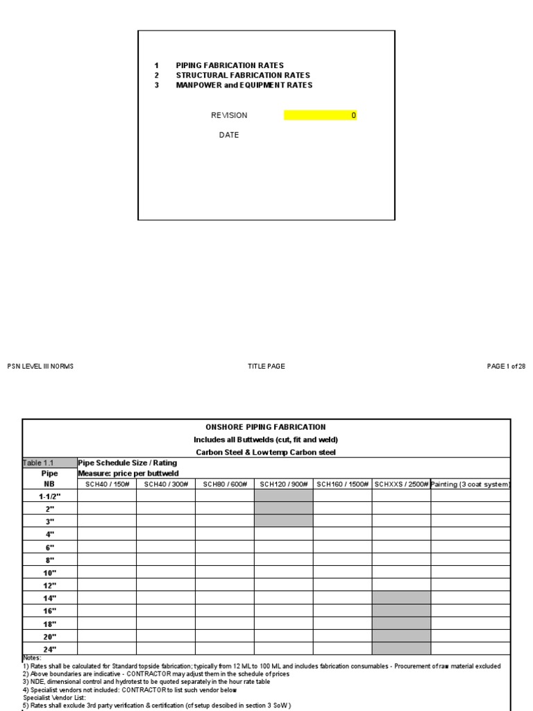 1 Piping Fabrication Rates 2 Structural Fabrication Rates 3 Manpower