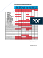 Daftar Tugas Xi Bdp 3