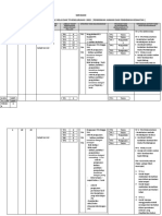 Catch-Up Plan PJPK Ting 4 Mengikut Tingkatan Dan Kelas