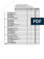 Daftar Mata Kuliah Geologi UIR