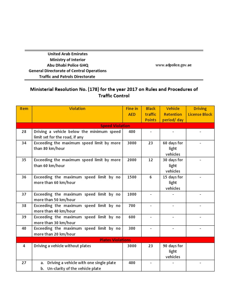 UAE Traffic Violation Fines and Rules | PDF | Traffic | Speed Limit