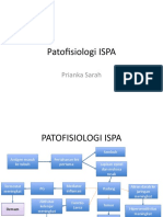 Patofisiologi ISPA: Prianka Sarah