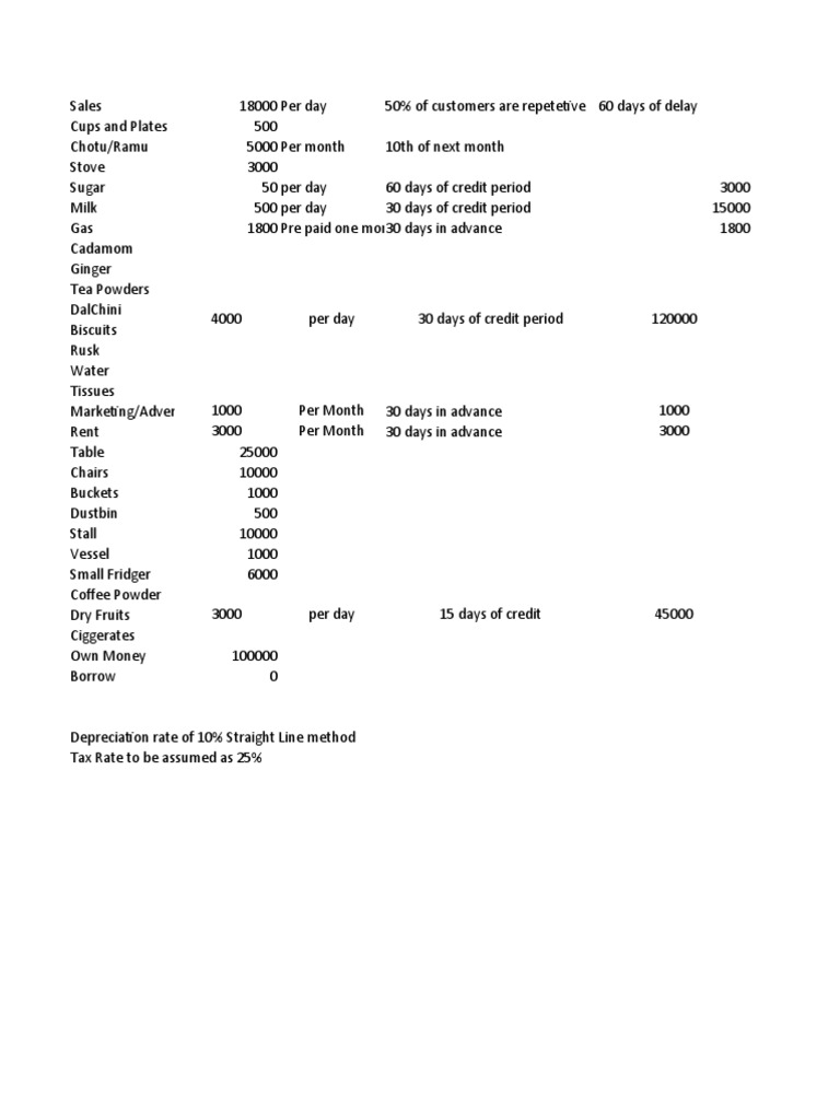 Practice PDF Expense Fixed Asset