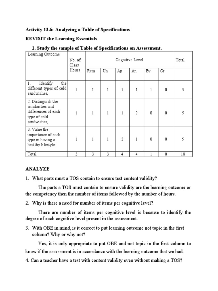 Analyzing Table of Specifications for Validity | PDF | Educational ...