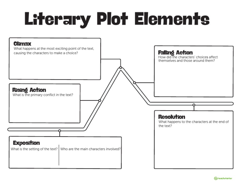 Literary Plot Elements Graphic Organizer PDF With Scaffold 4489902 