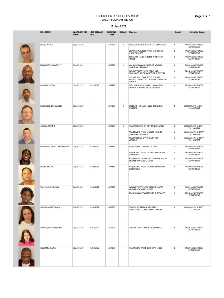 Leon County Sheriff'S Office Daily Booking Report 17Jan2022 Page 1 of
