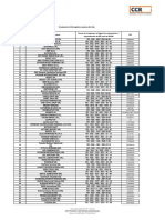 Producător/importator Numar de Inregistrare in Registrul Producatorilor Si Importatorilor de EEE Emis de ANPM CUI