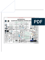 Quantum Financial System (QFS) Infographic