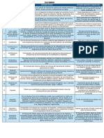 Formulacion de proyectos - Glosario