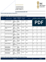 List All The Departments / Centers / Units Are Part of Innovation and Startup Ecosystem of The Institite