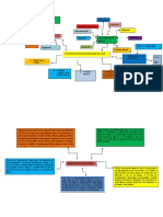 Cuadro Sinoptico de Las Etapas de La Personalidad