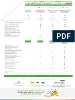 Landing Categorias Cmrperu