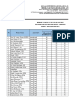 A.3 Rekap Supervisi Akademik