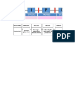 Procesos de producción de pollos