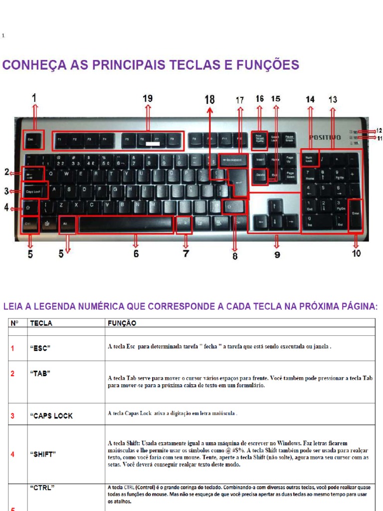Funções Do Teclado | PDF