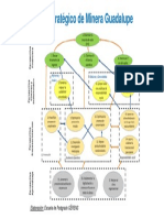 Mapa Minera Guadalupe