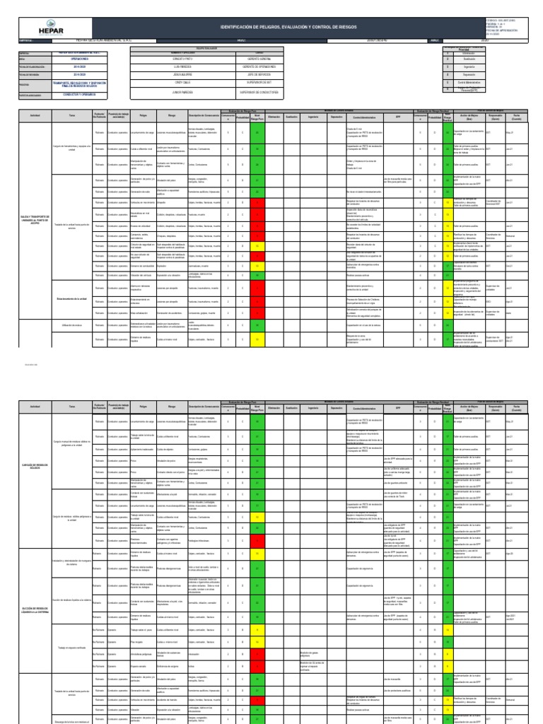Matriz IPERC para Gestión de Riesgos | PDF