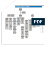 Organization Structure Auto 2000 Serang VSP - BP (T062 - T065) : Firdiani Ari Setiasih