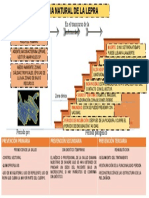 Historia Natural de La Lepra